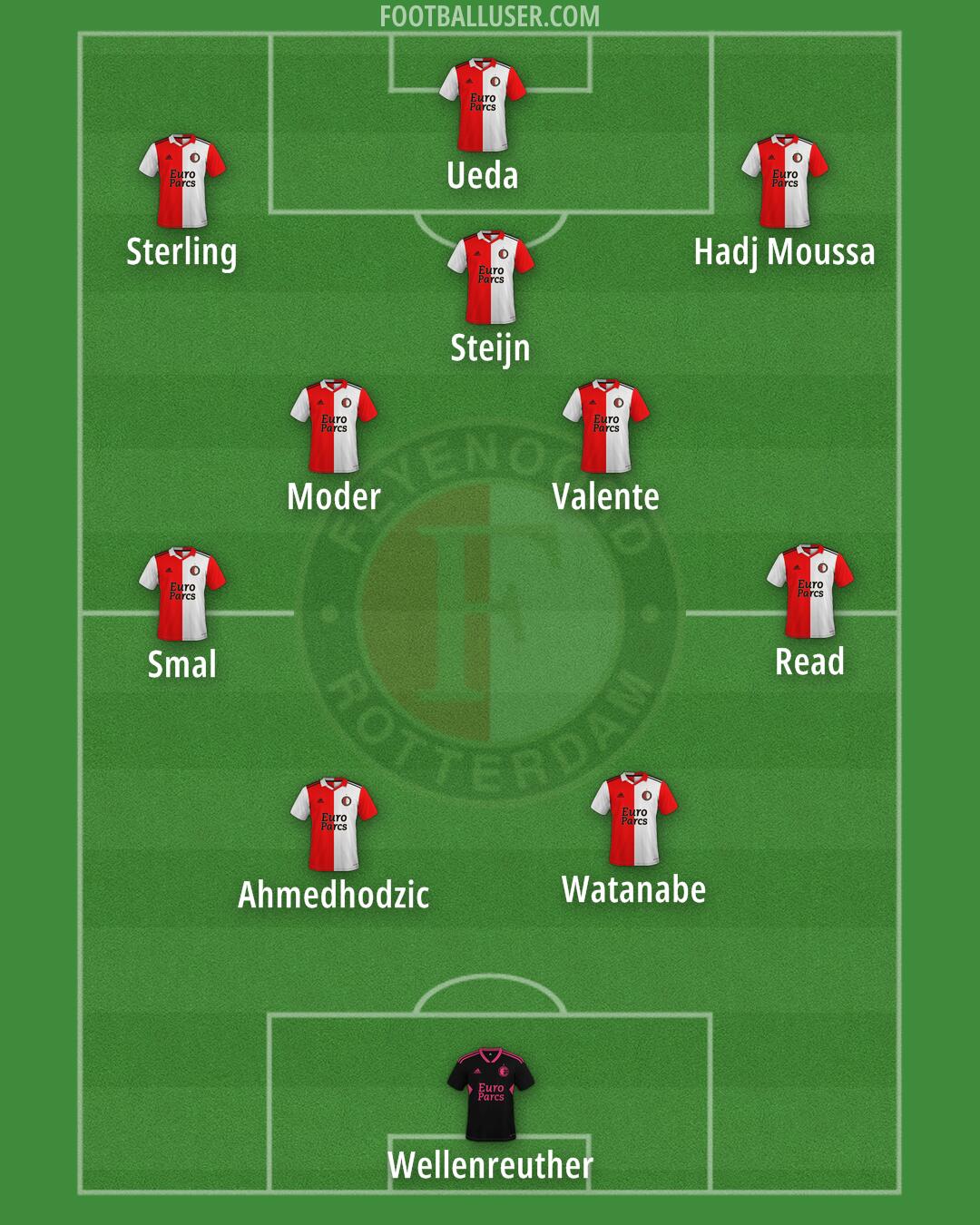 Feyenoord Formation 2026