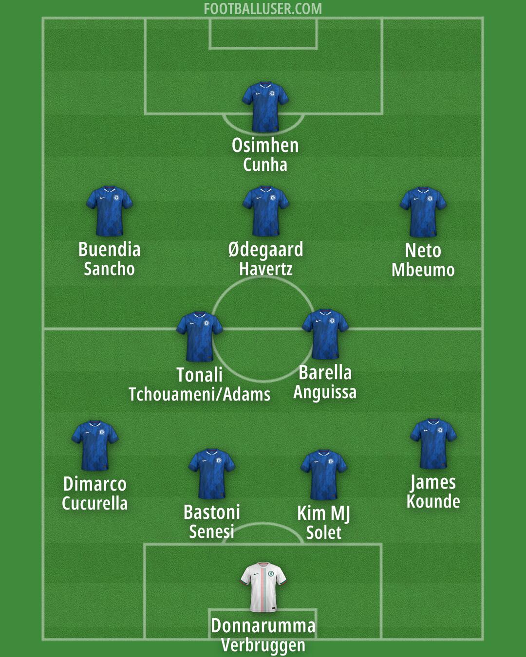 Chelsea Formation 2026