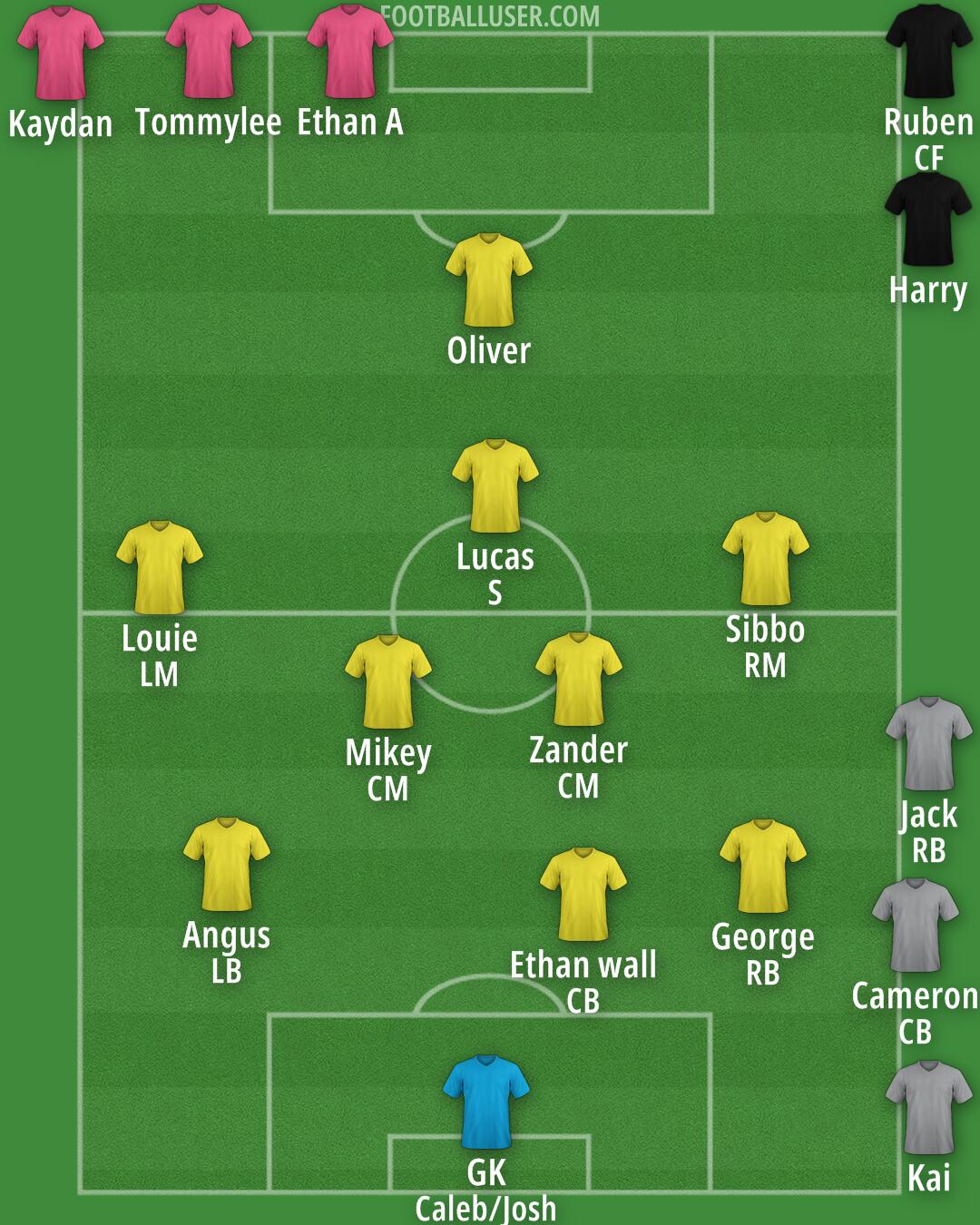 Custom Team Formation 2026