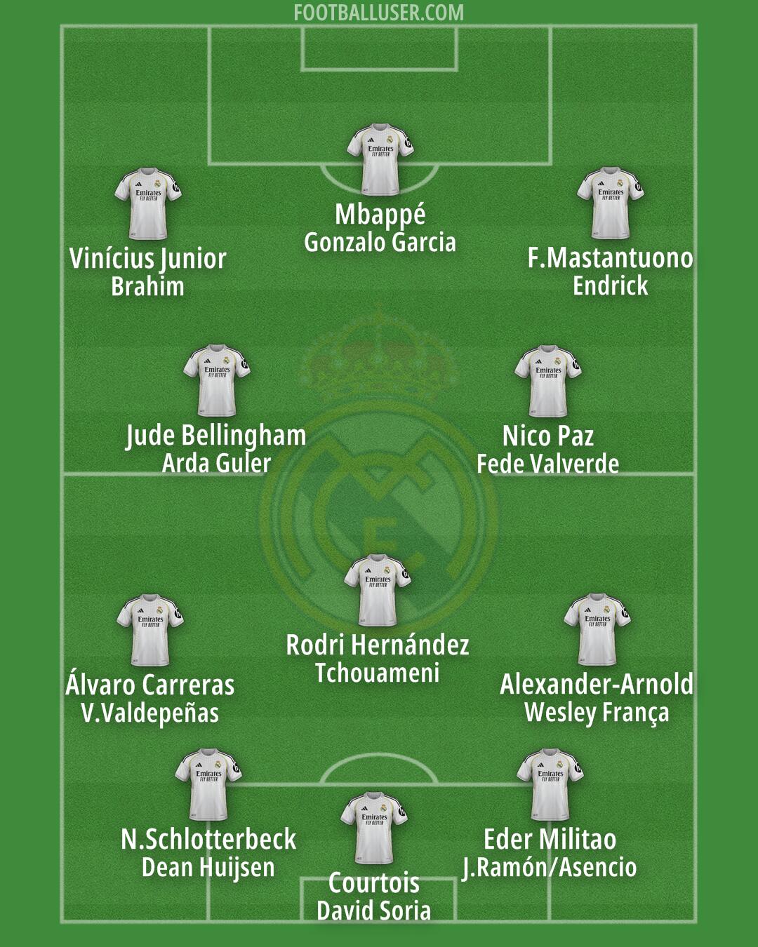 Real Madrid Formation 2026