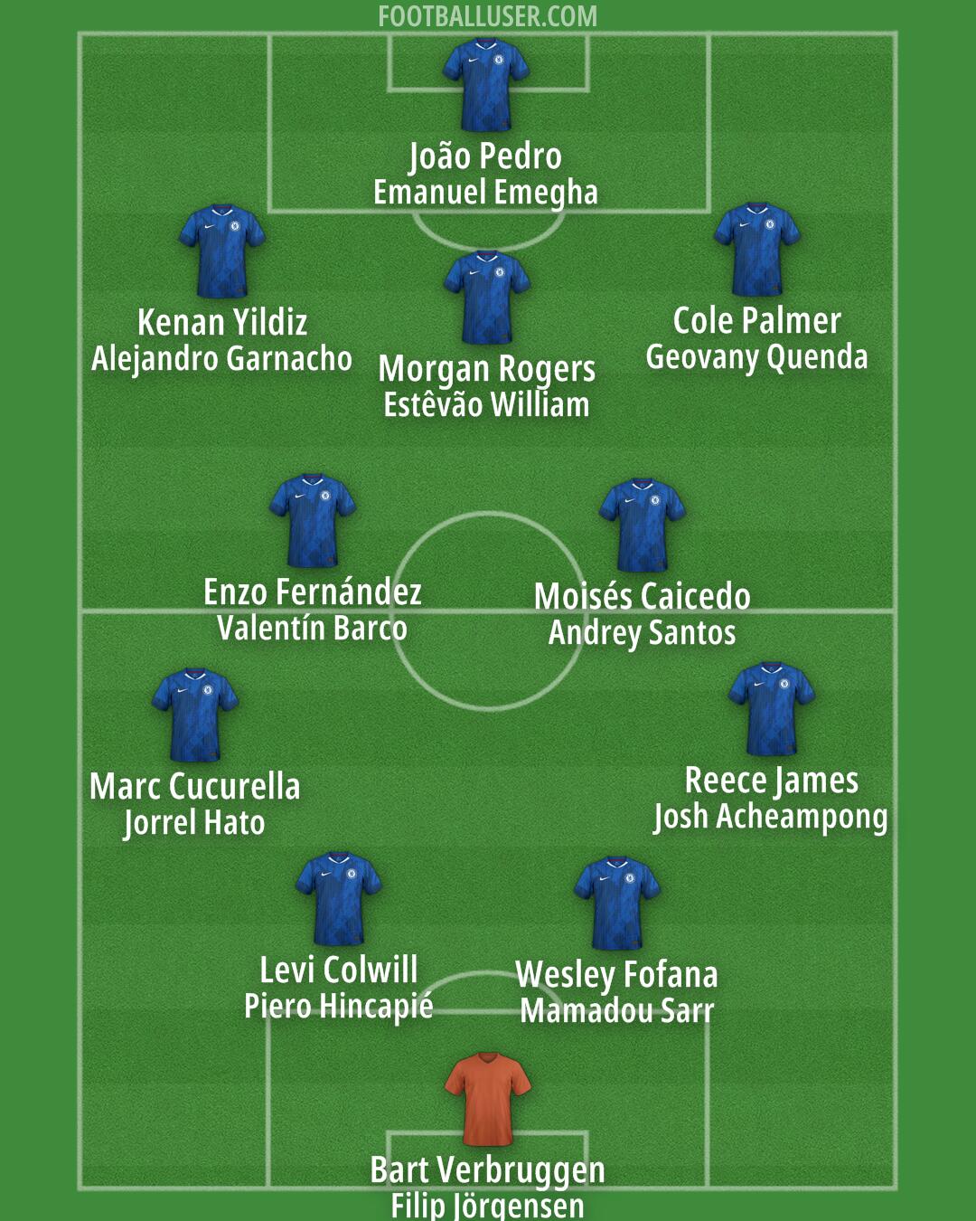 Chelsea Formation 2026