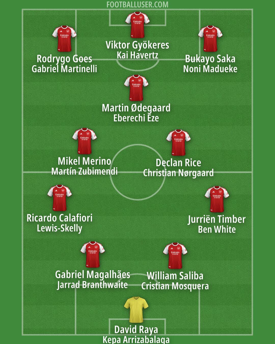 Arsenal Formation 2026
