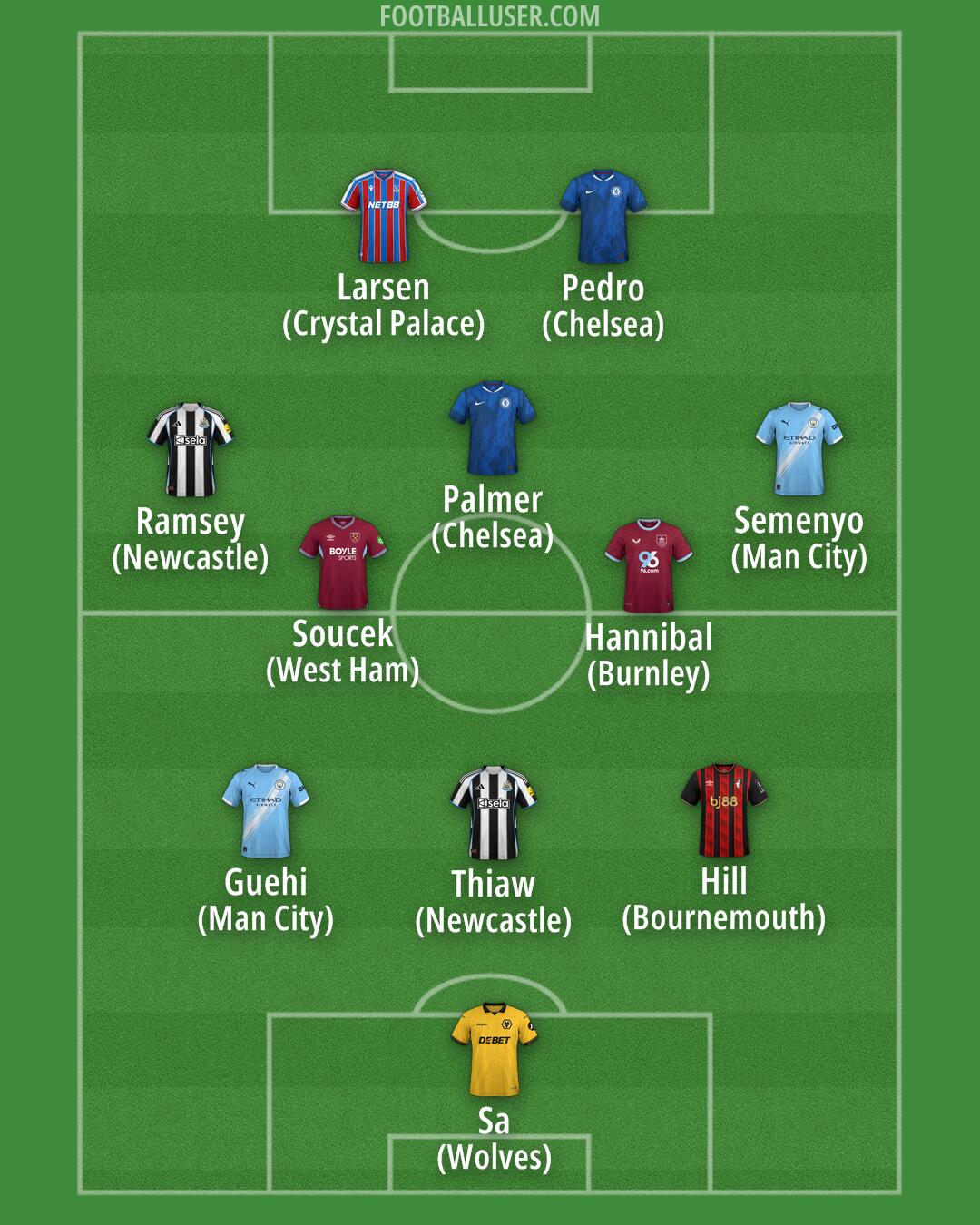 Custom Team Formation 2026