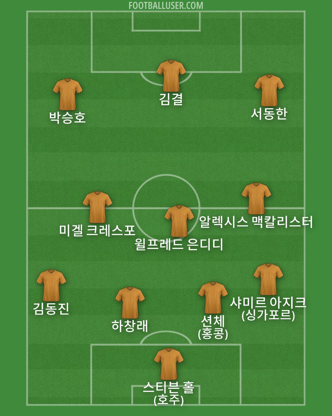 Custom Team Formation 2026