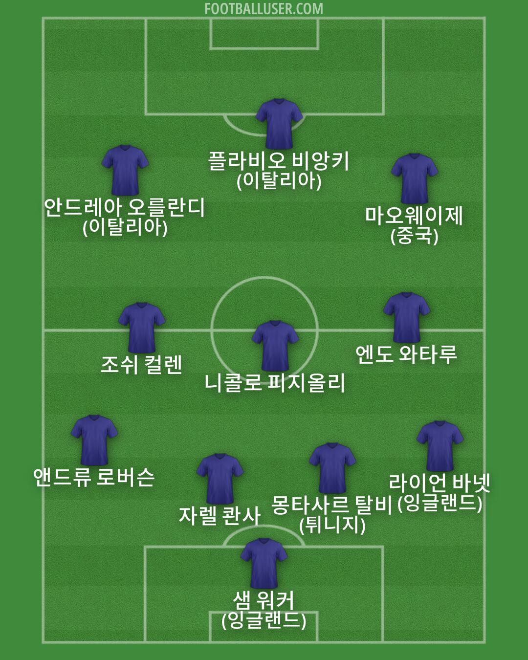 Custom Team Formation 2026