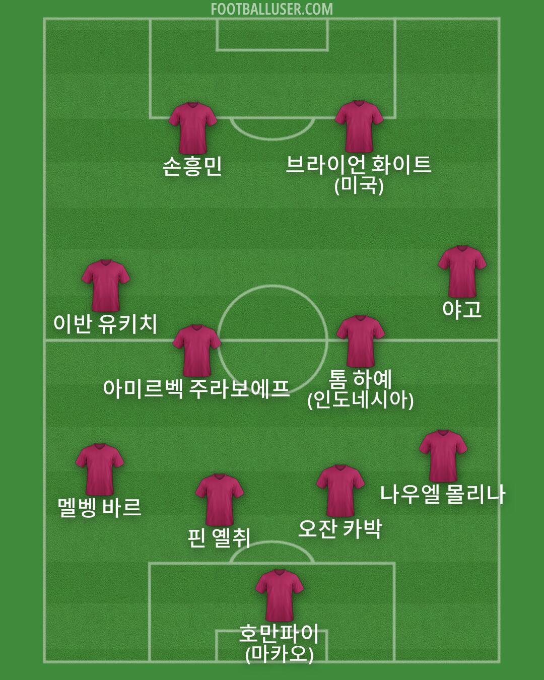 Custom Team Formation 2026