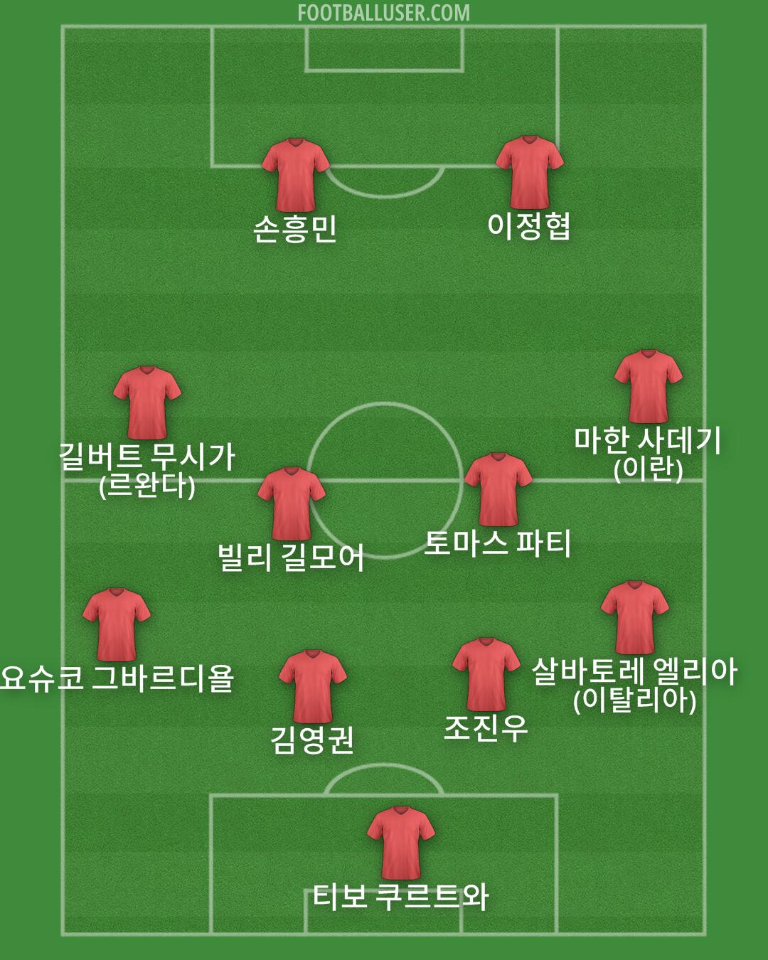 Custom Team Formation 2026