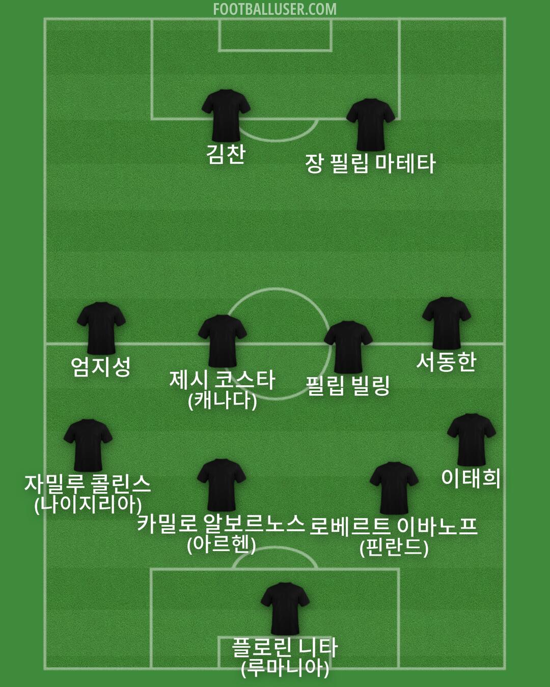 Custom Team Formation 2026