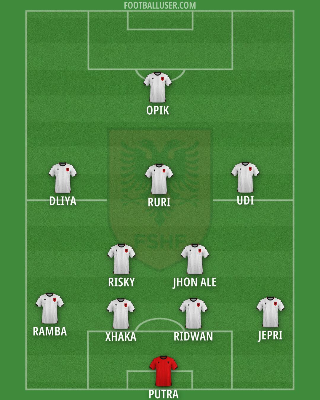 Albania Formation 2026