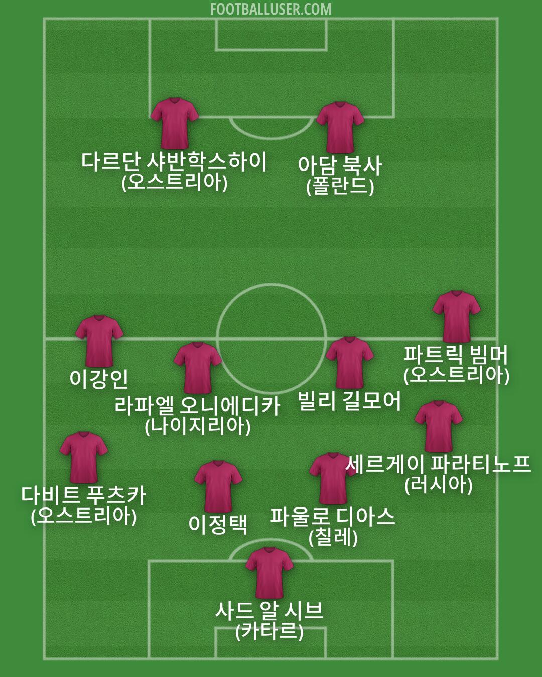 Custom Team Formation 2026