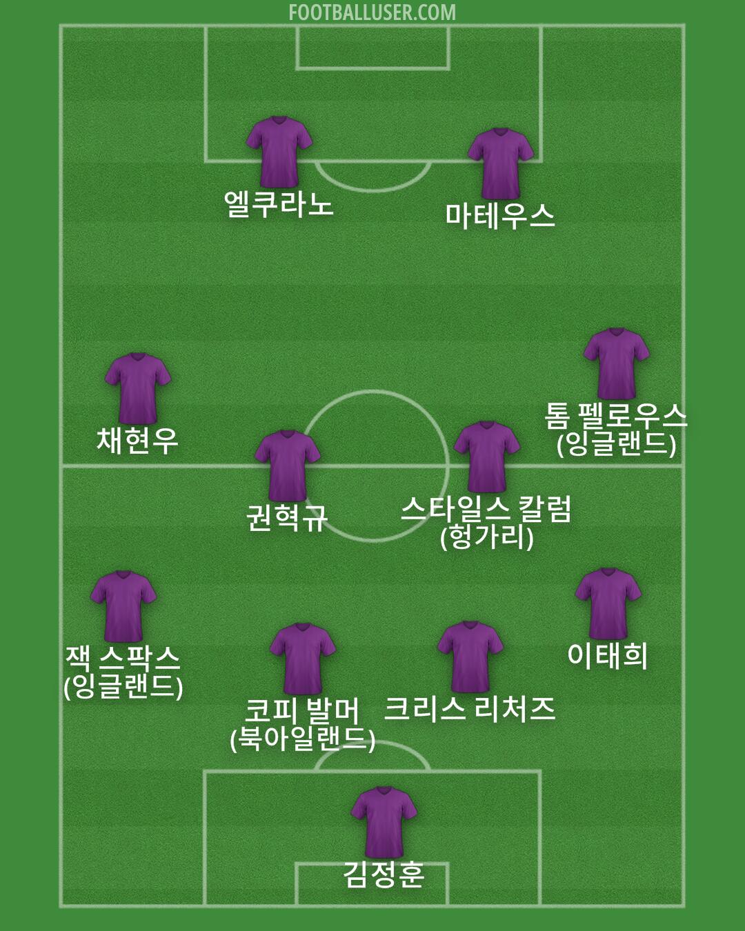 Custom Team Formation 2026