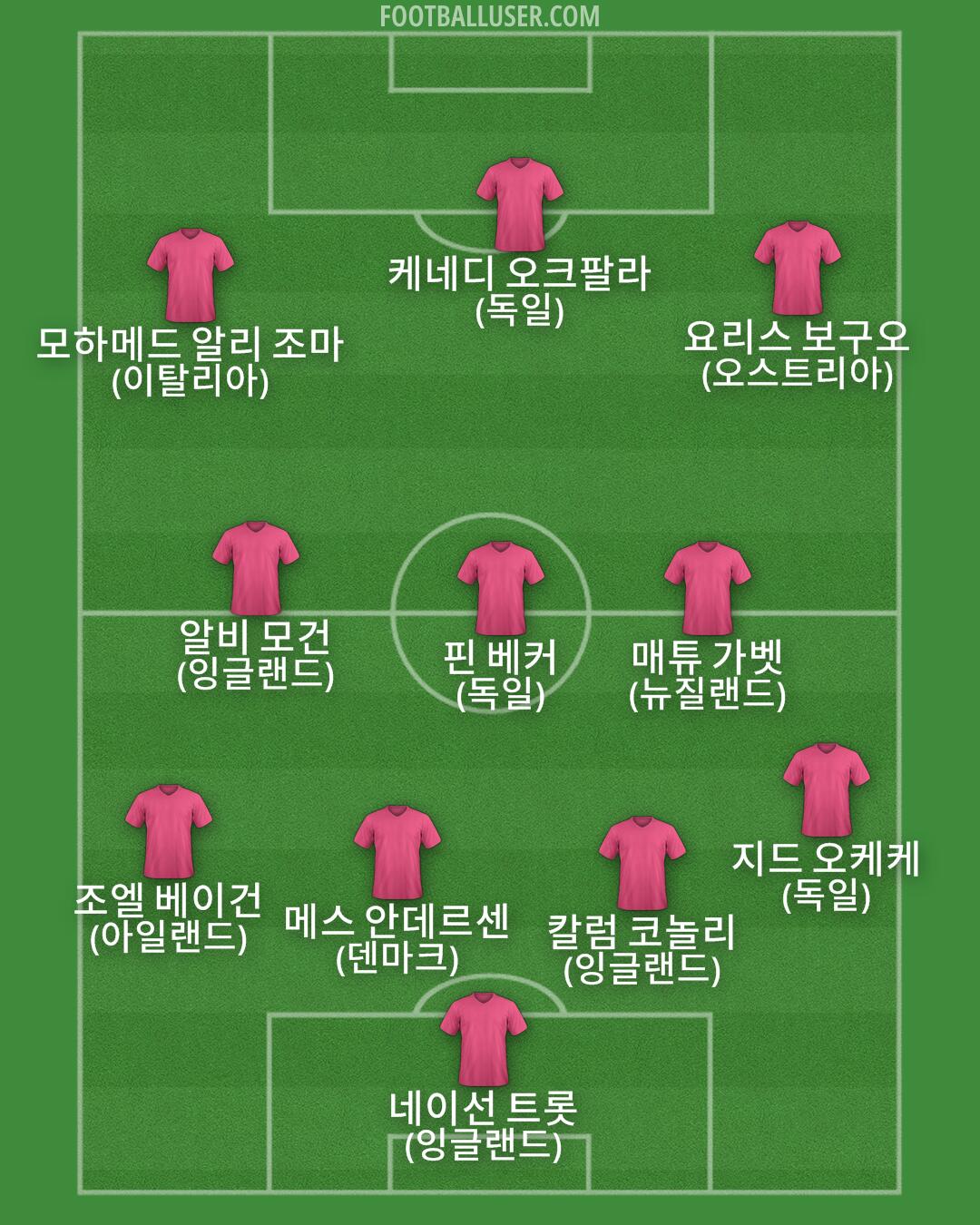 Custom Team Formation 2026