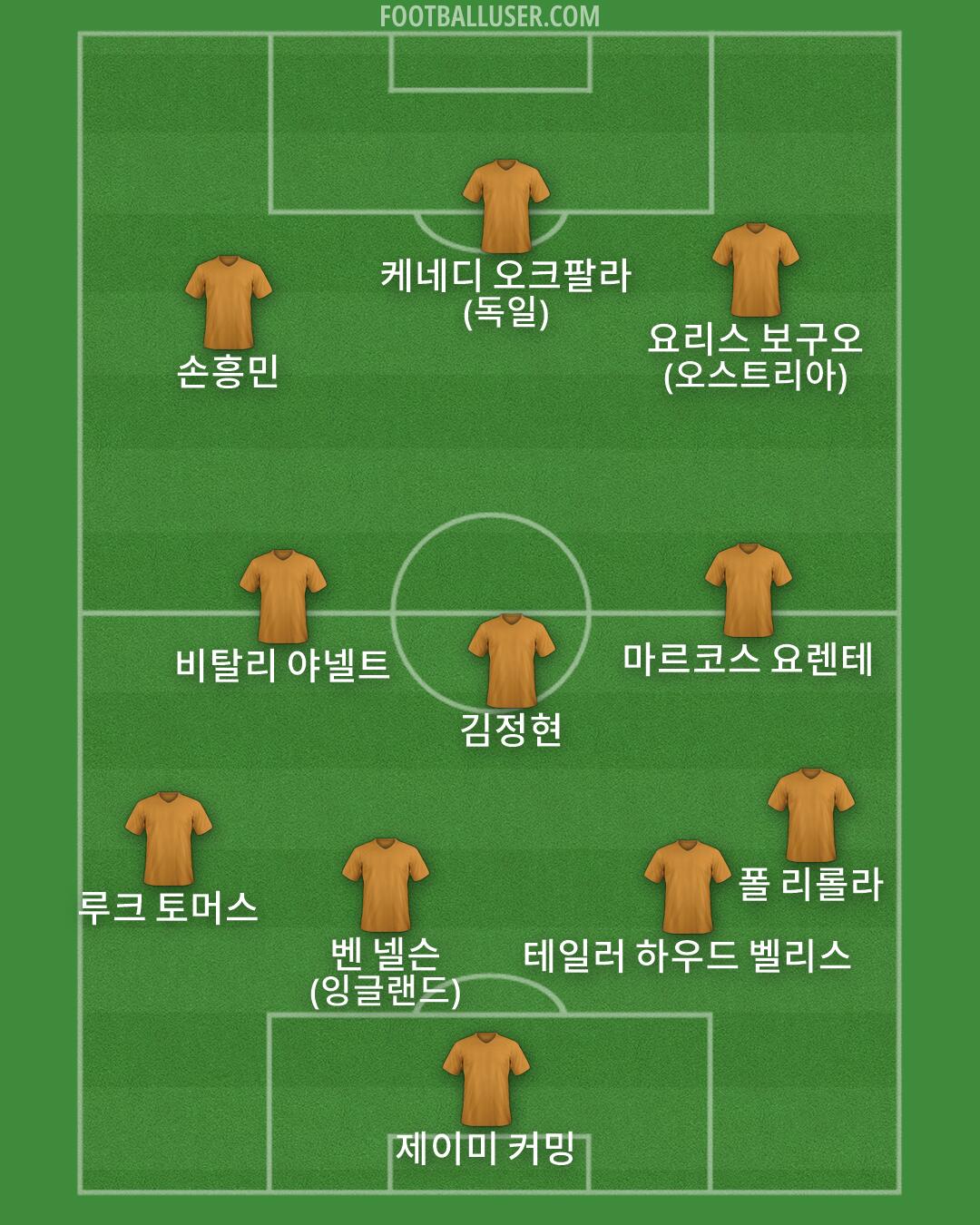 Custom Team Formation 2026