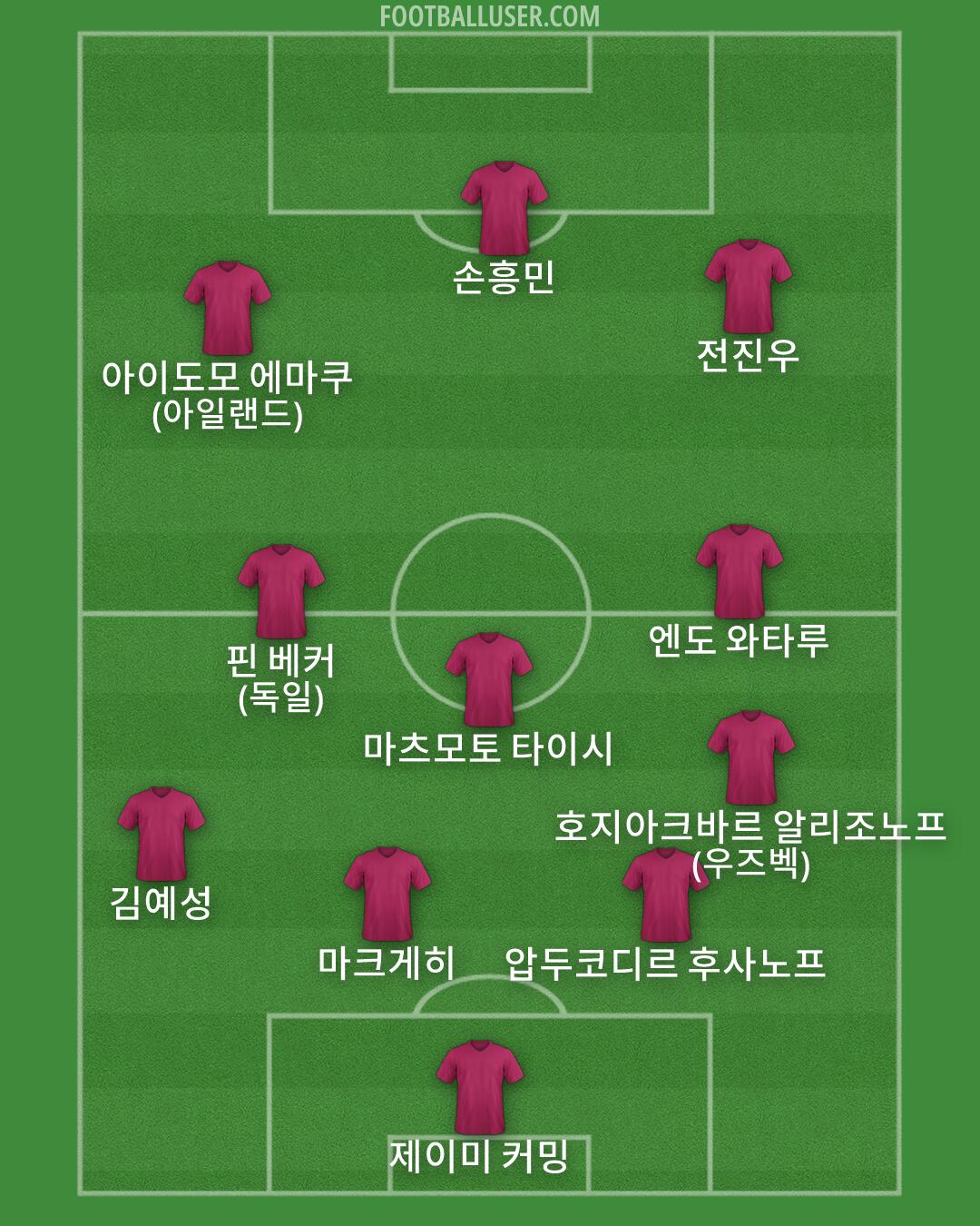 Custom Team Formation 2026