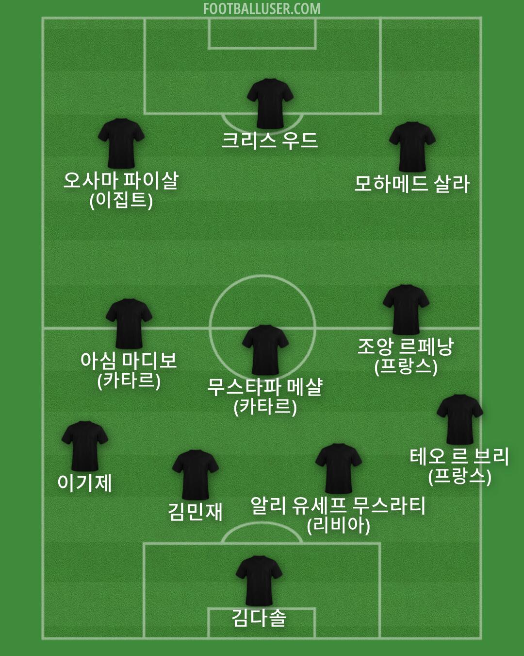 Custom Team Formation 2026