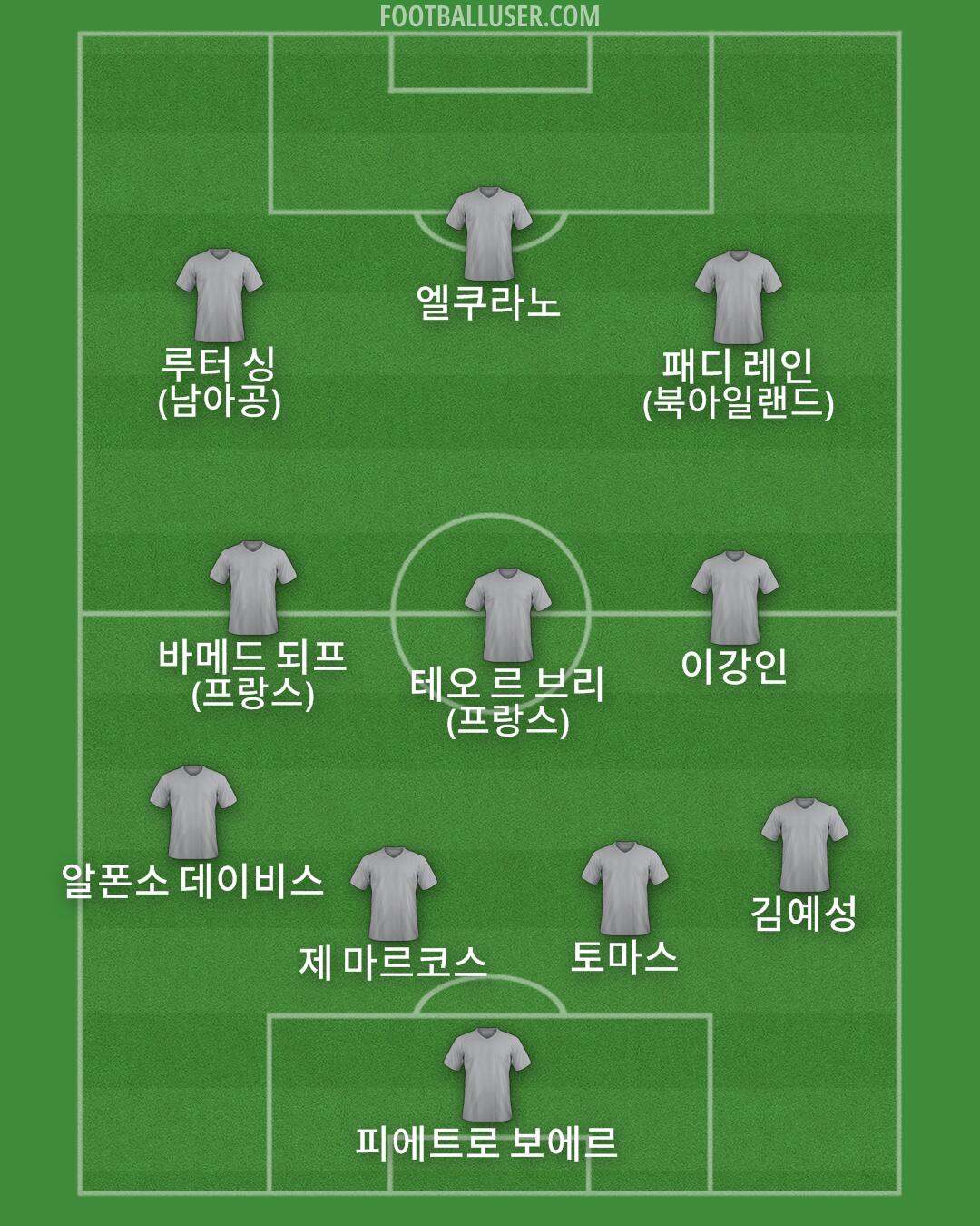 Custom Team Formation 2026