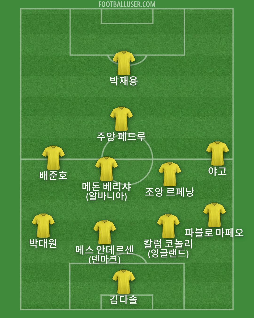 Custom Team Formation 2026