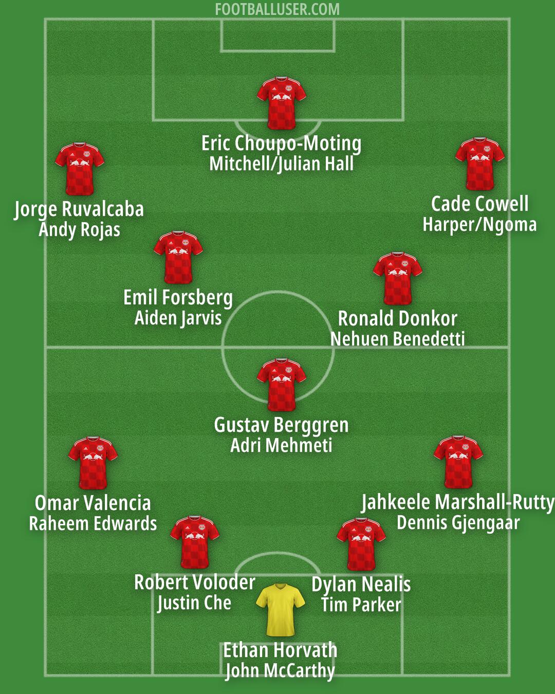 NY Red Bulls Formation 2026