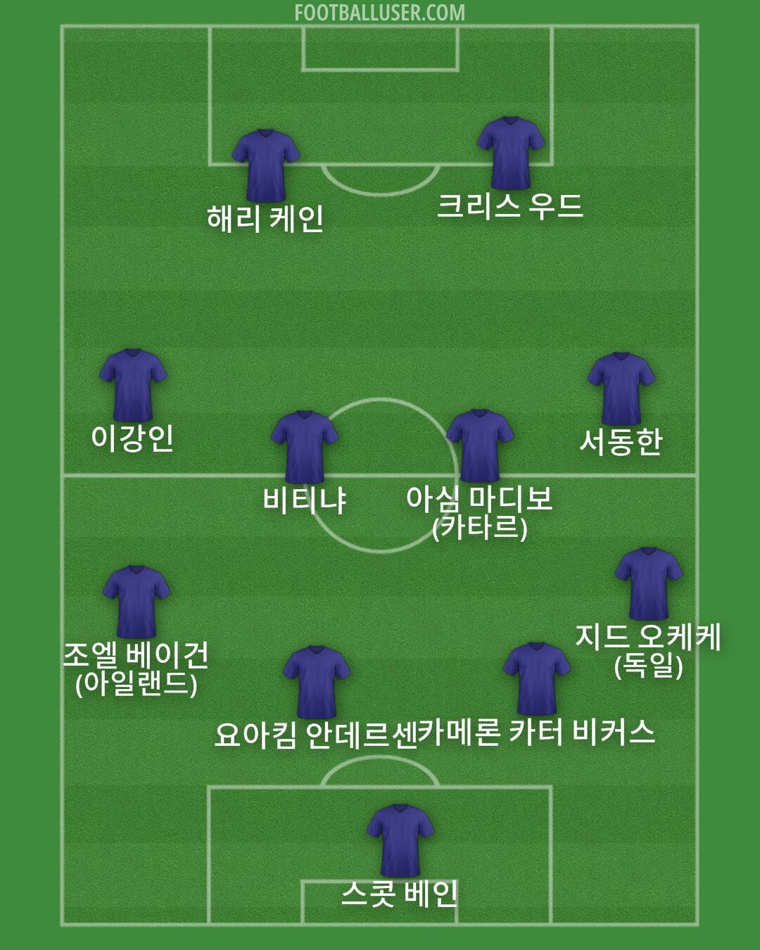Custom Team Formation 2026