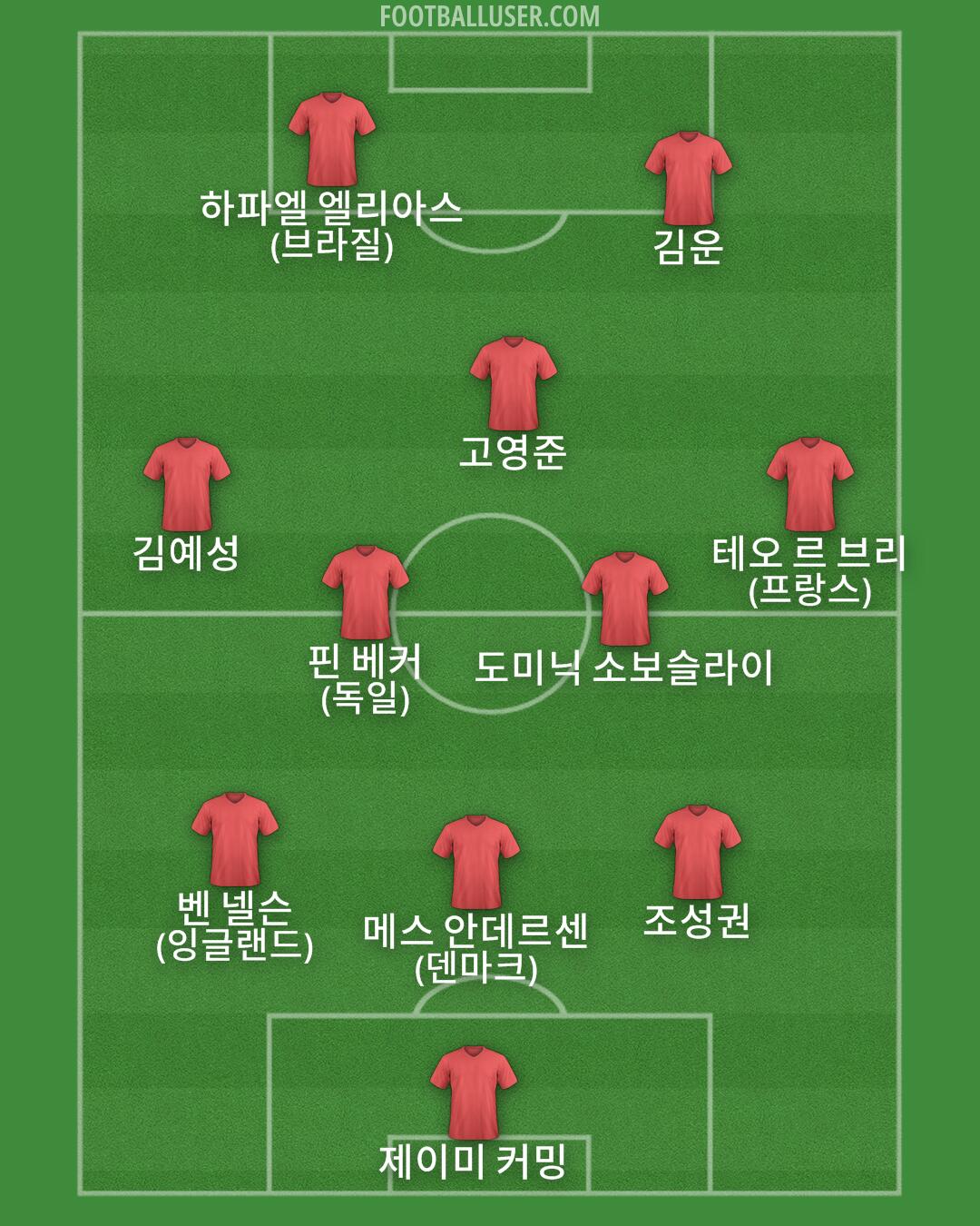 Custom Team Formation 2026