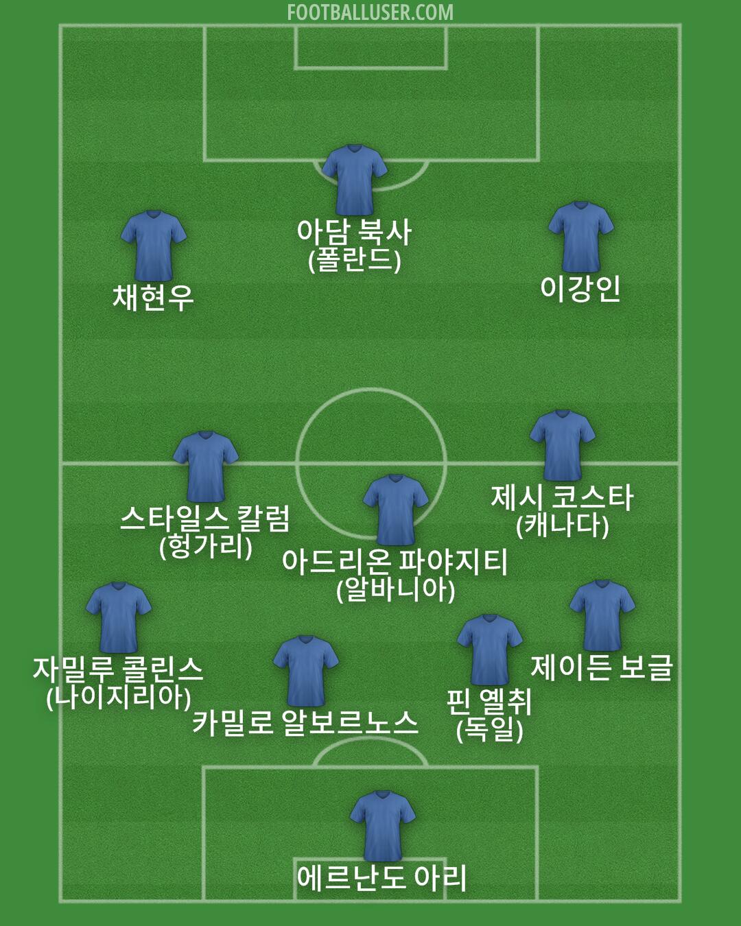 Custom Team Formation 2026