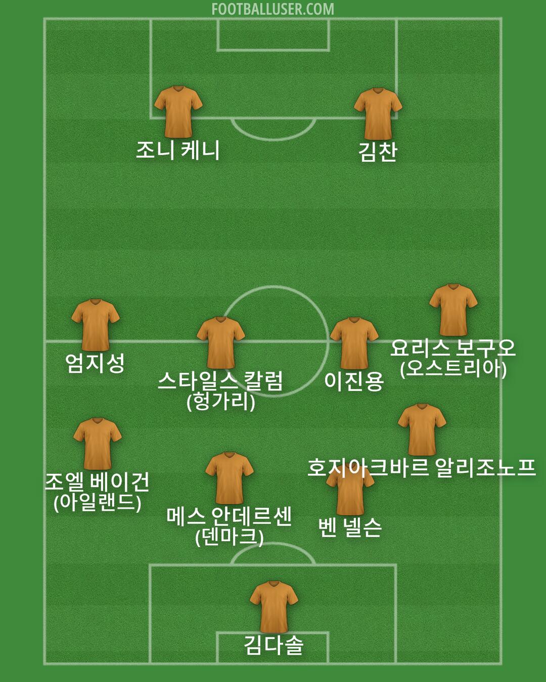 Custom Team Formation 2026