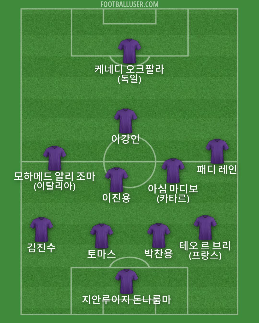 Custom Team Formation 2026