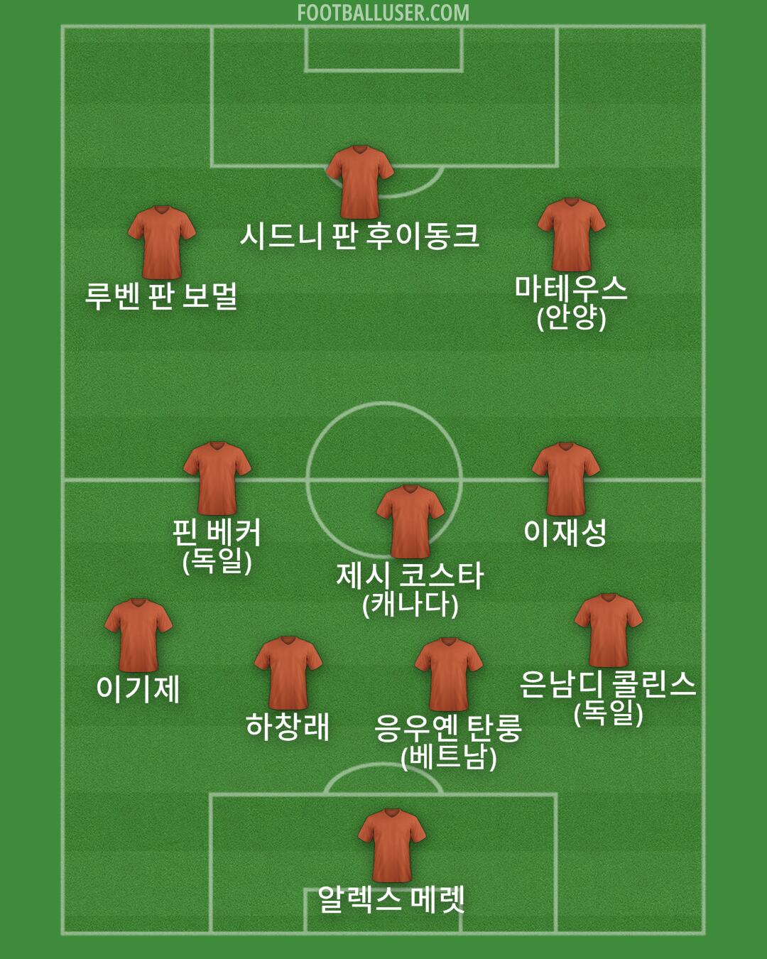 Custom Team Formation 2026