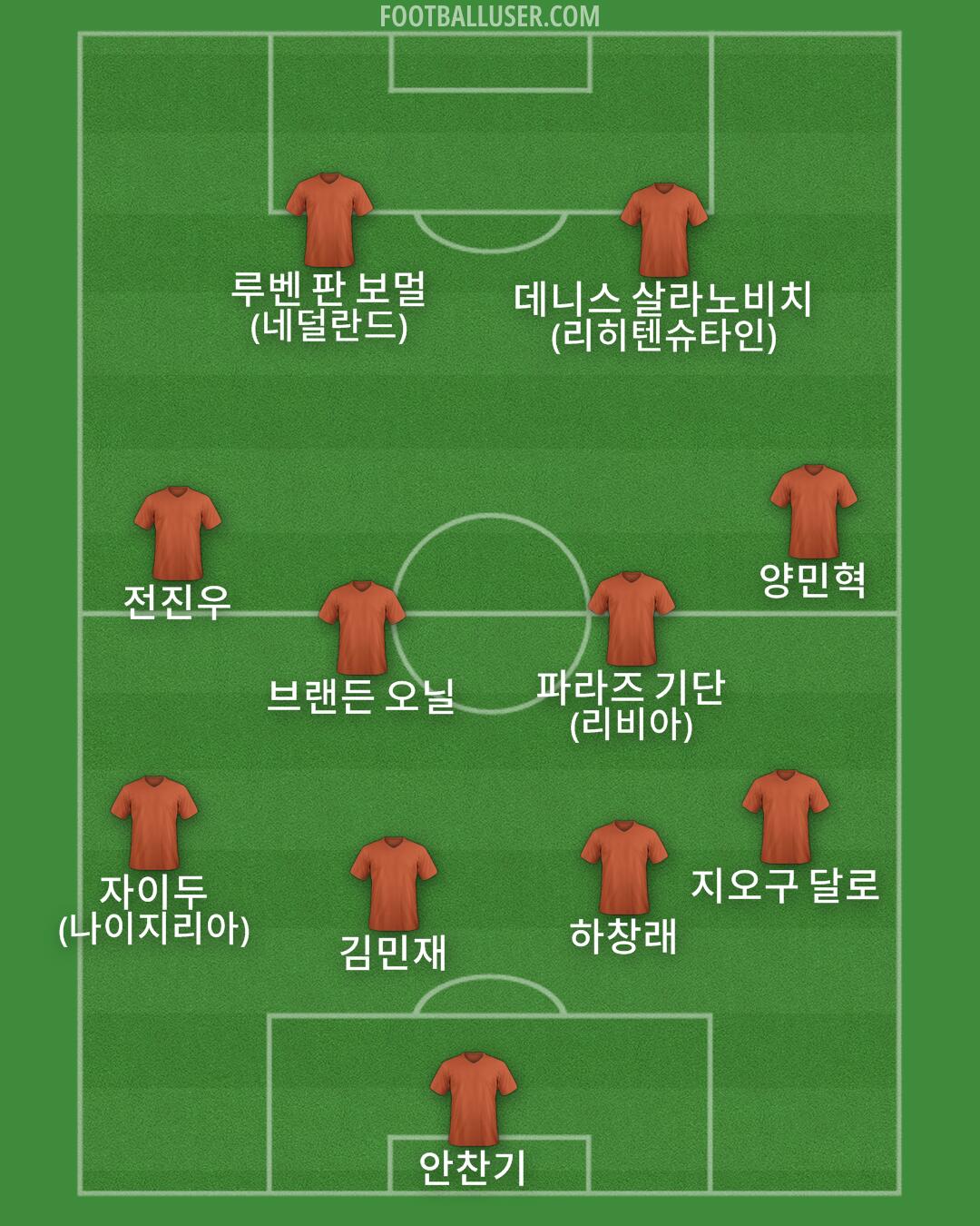 Custom Team Formation 2026