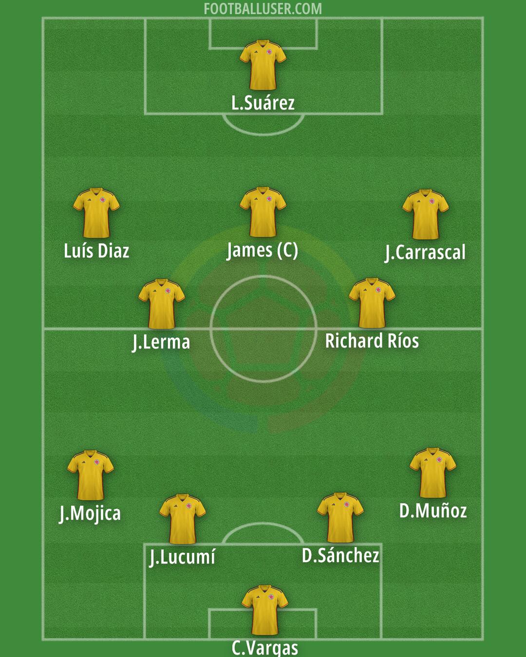 Colombia Formation 2026