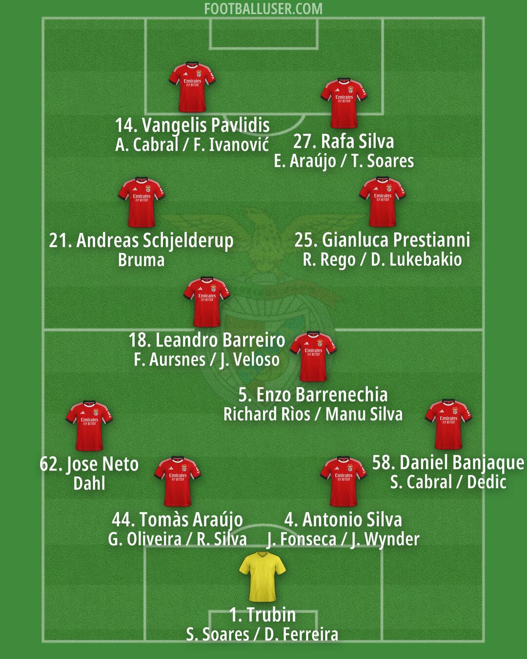 SL Benfica Formation 2026