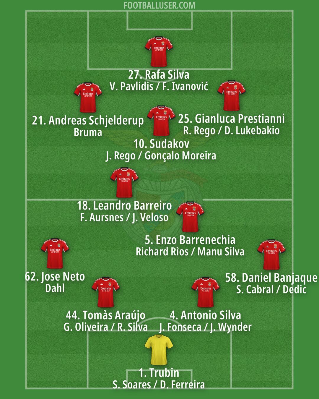 SL Benfica Formation 2026
