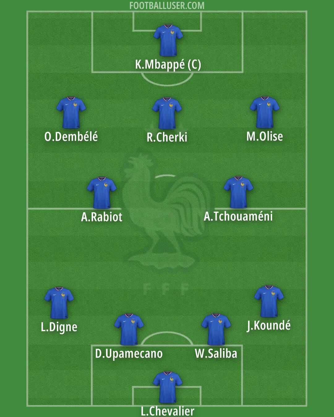 France Formation 2026