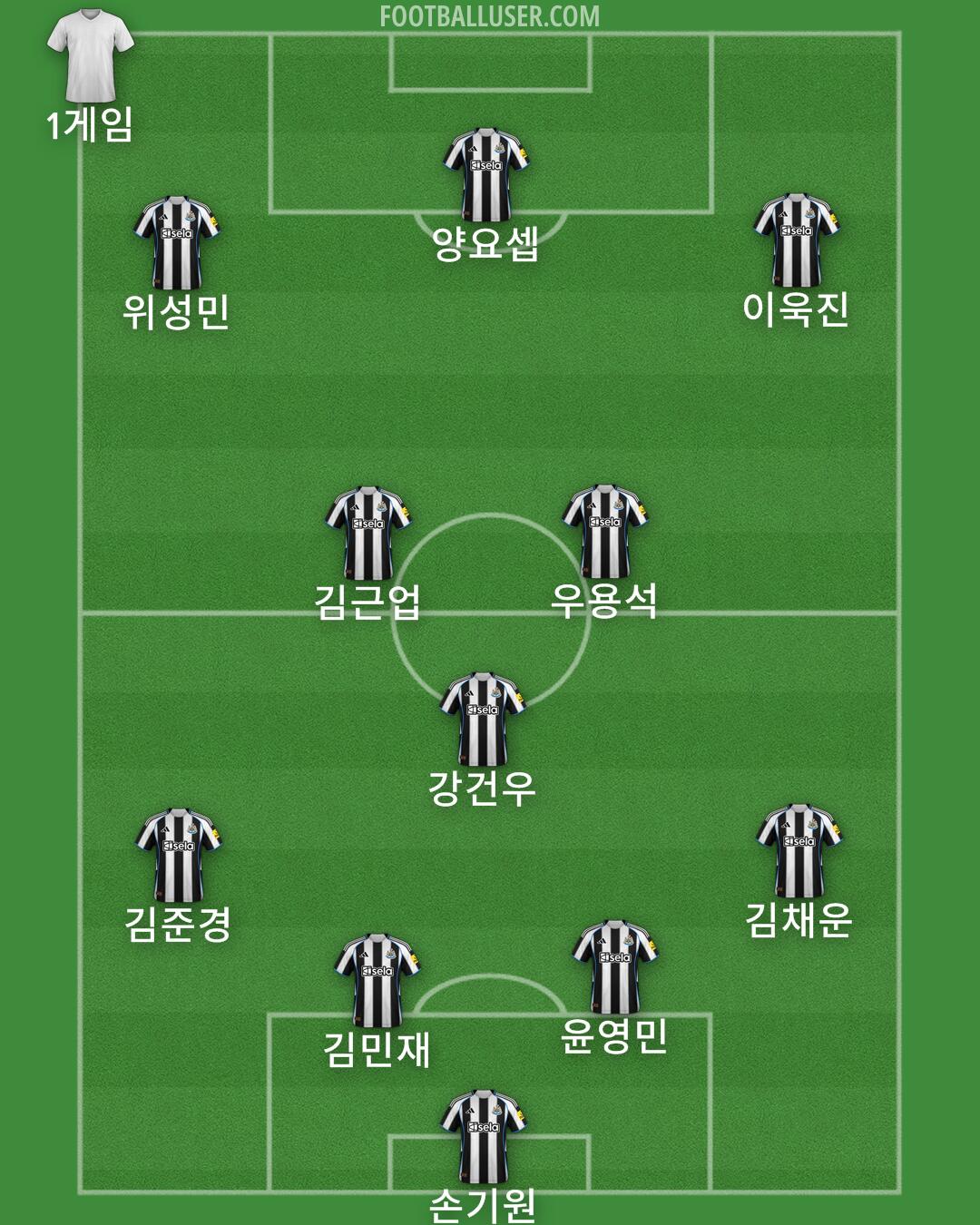 Newcastle Formation 2026