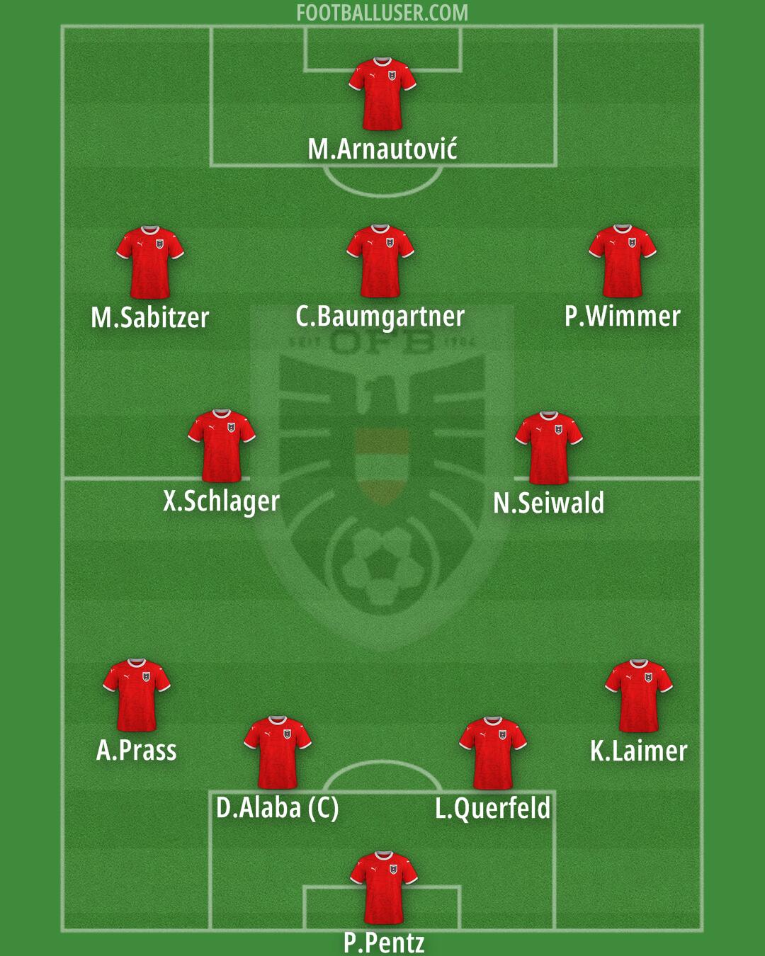 Austria Formation 2026