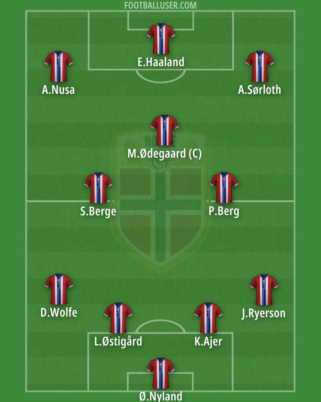 Norway Formation 2026