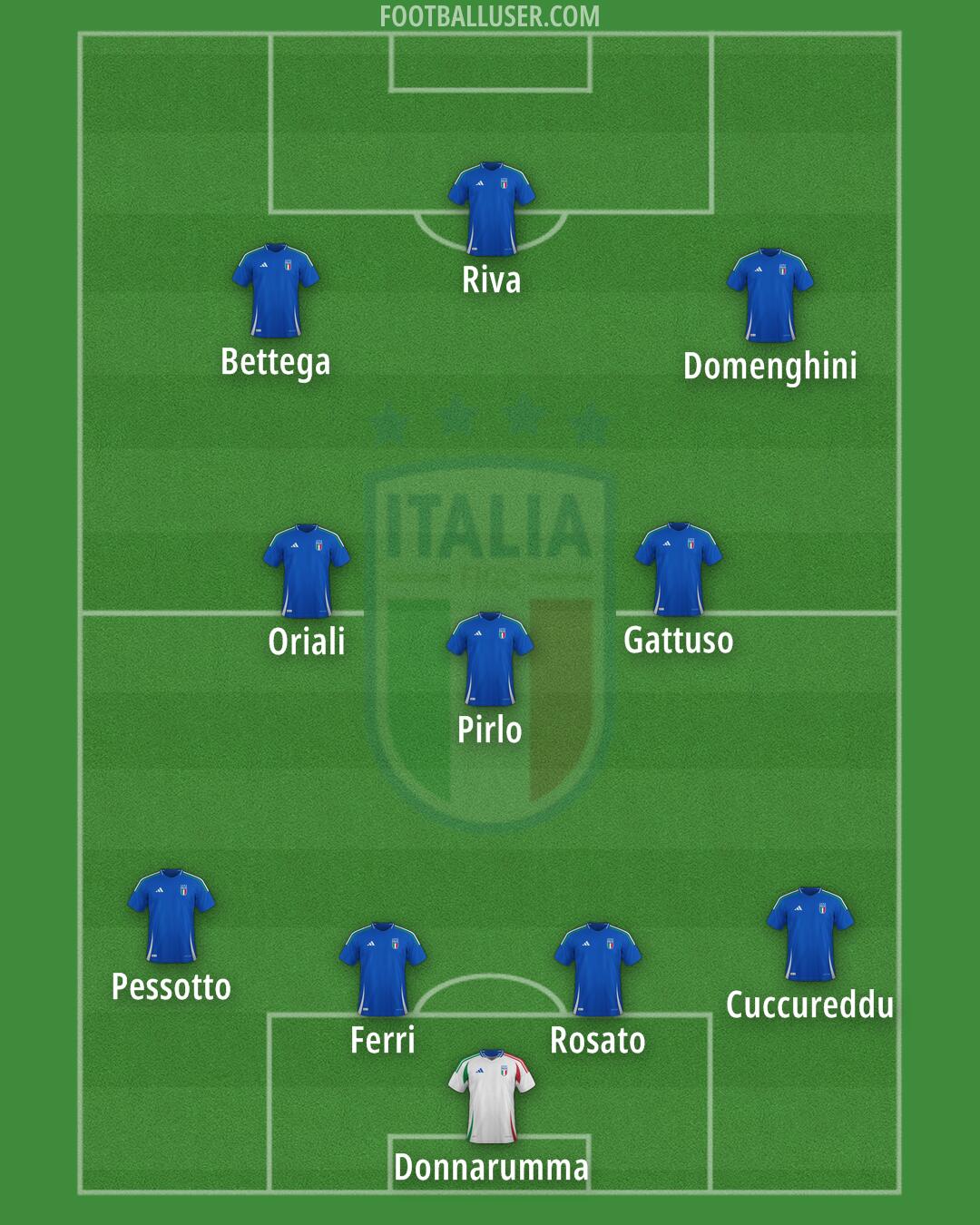 Italy Formation 2026