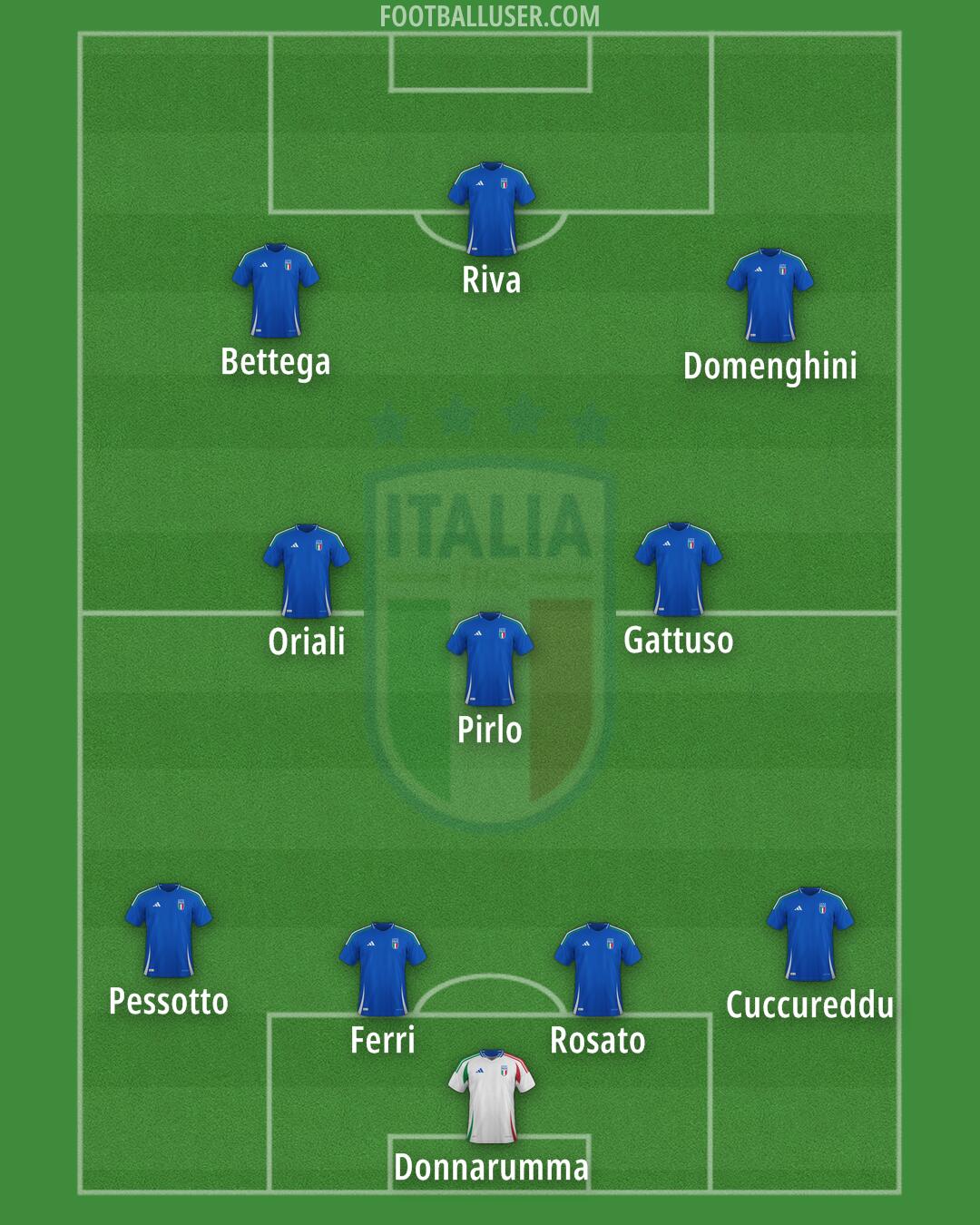 Italy Formation 2026