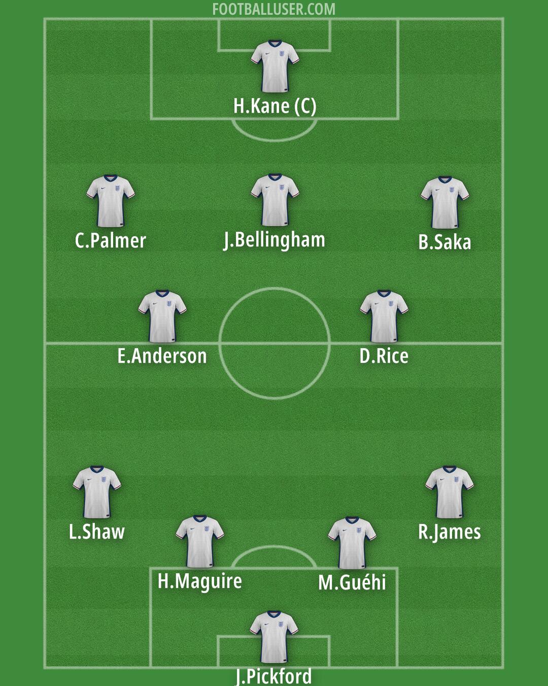 England Formation 2026