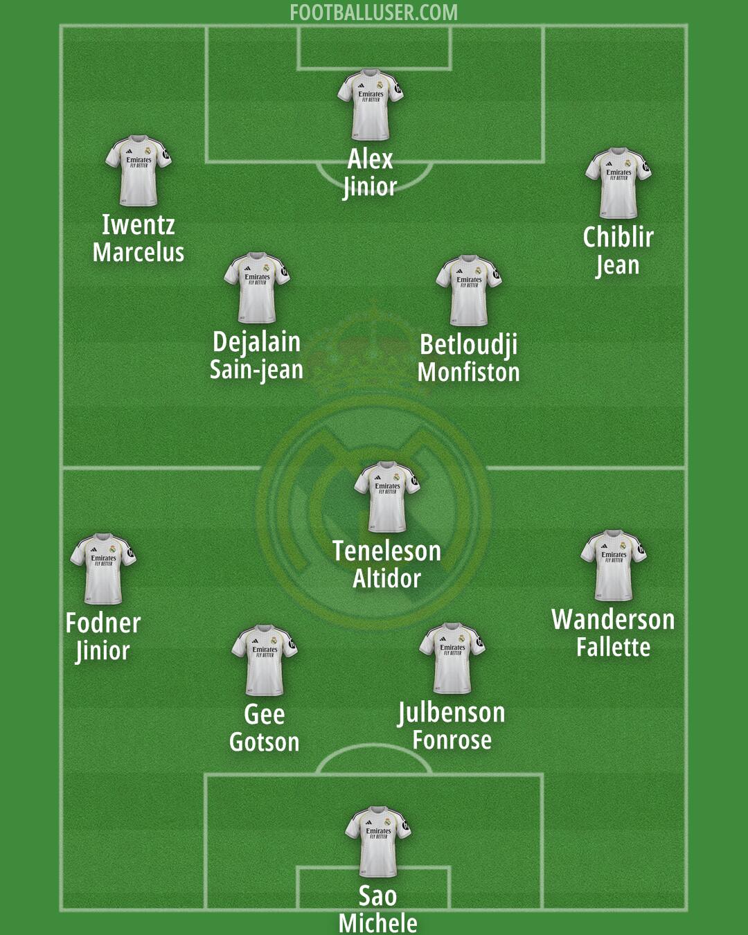 Real Madrid Formation 2026