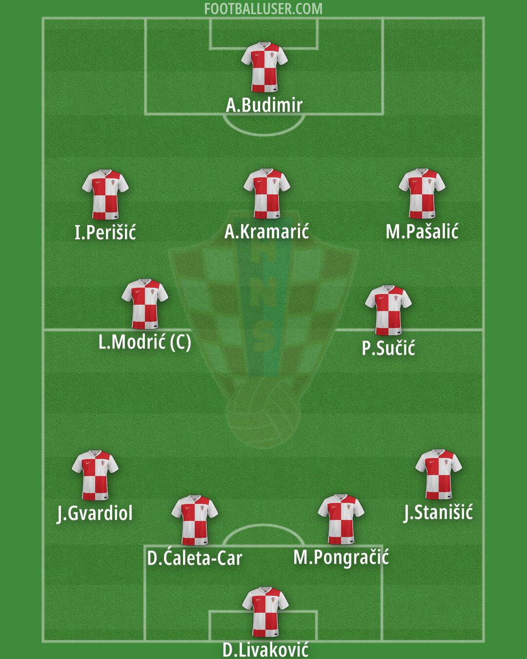 Croatia Formation 2026
