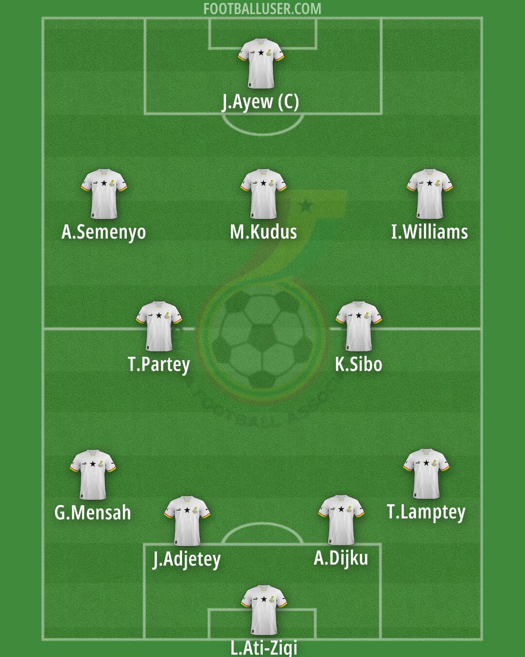 Ghana Formation 2026