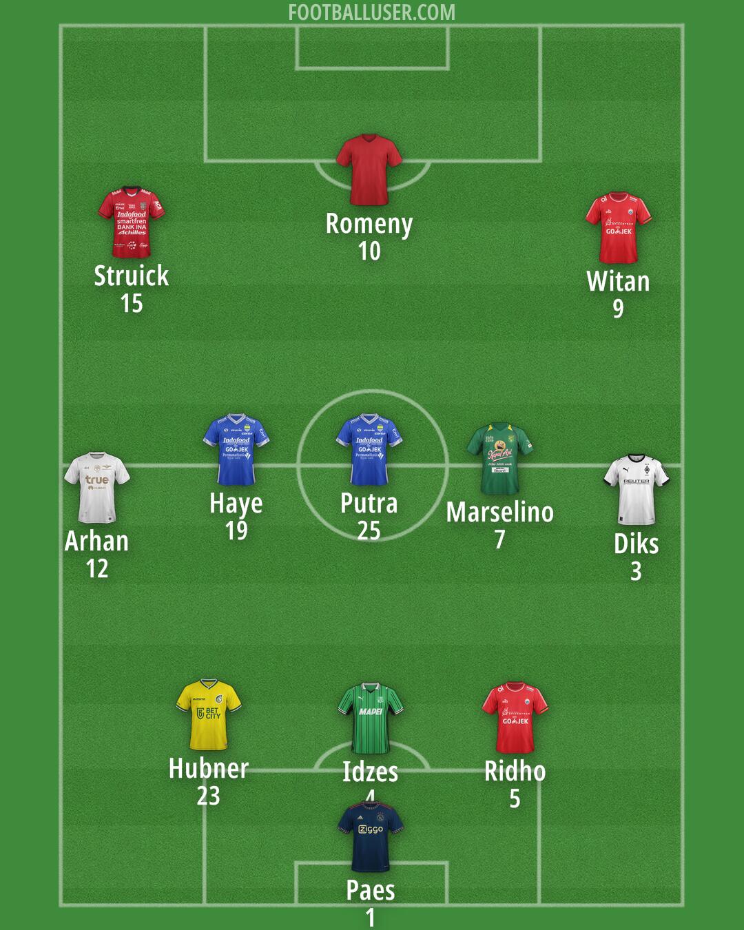 Custom Team Formation 2026