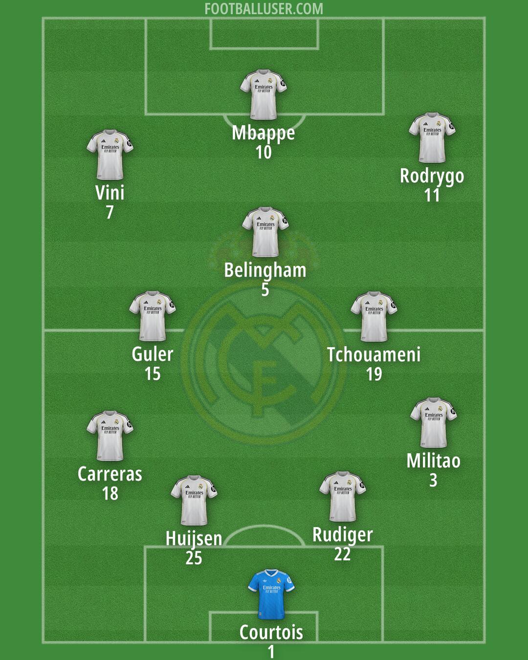 Real Madrid Formation 2026