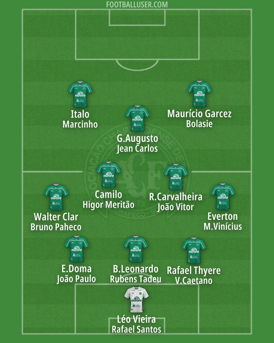 Chapecoense Formation 2026