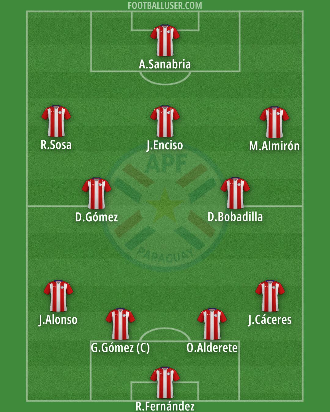 Paraguay Formation 2026