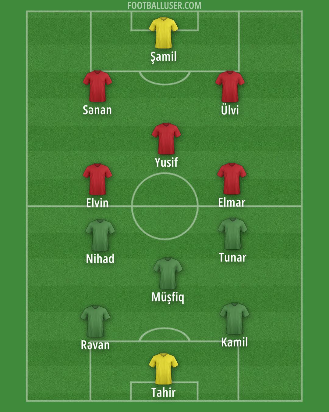 Custom Team Formation 2026