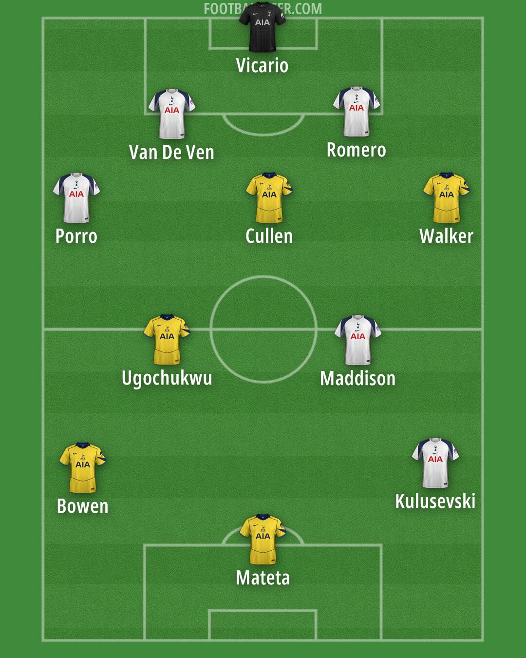 Tottenham Formation 2026