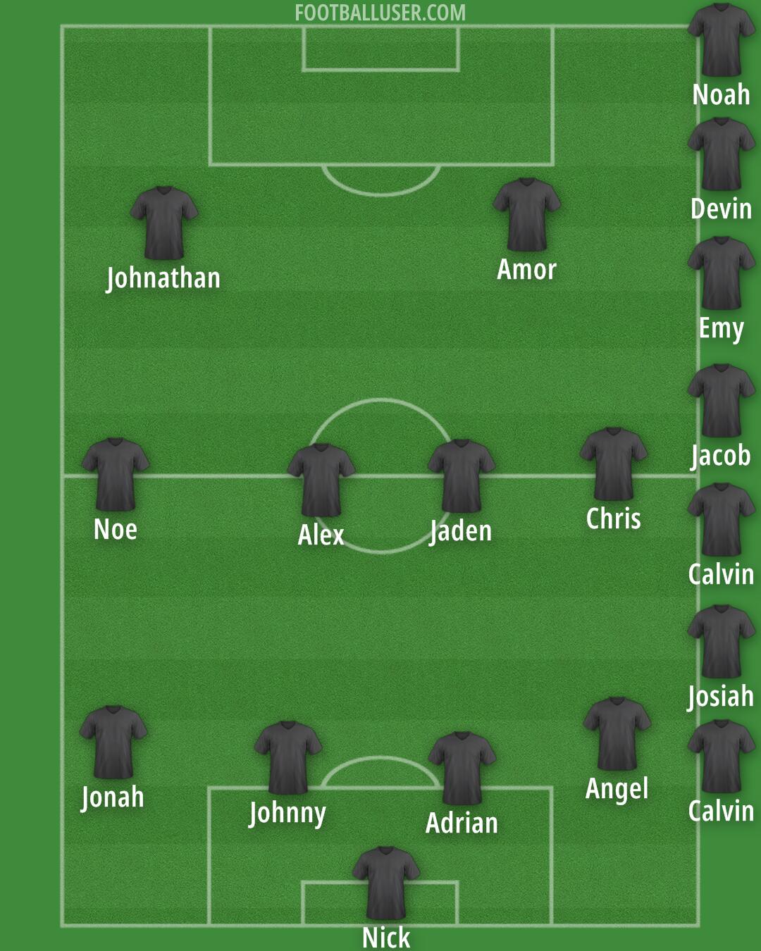 Chicago Formation 2026