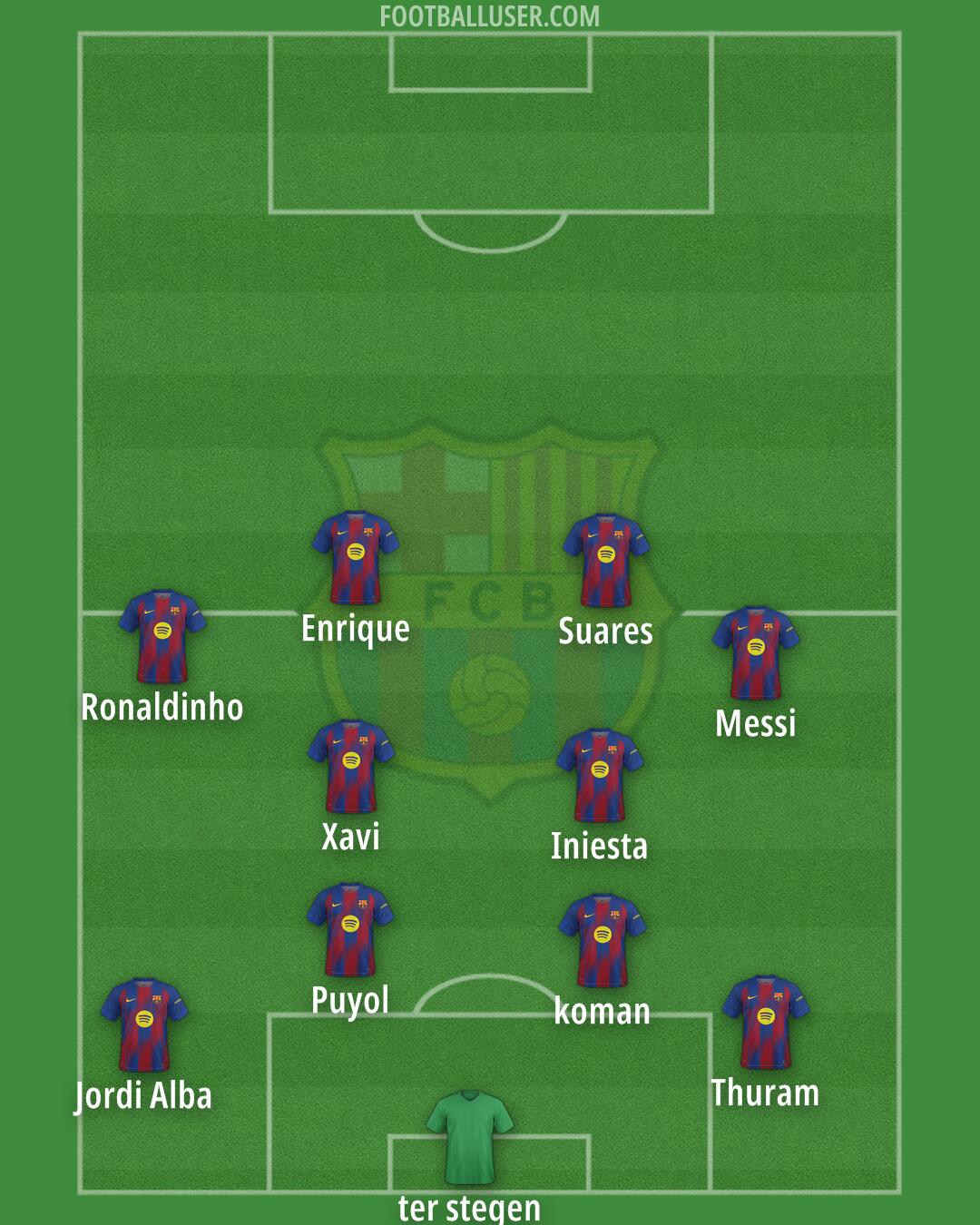 Barcelona Formation 2026